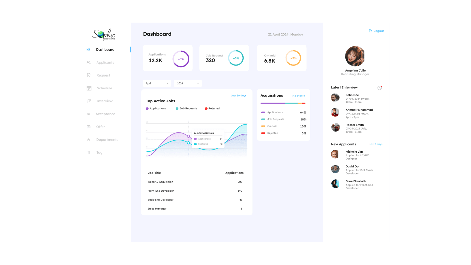 HR System - SOPHIC - Homepage
